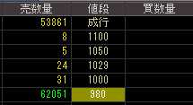 プロパスト（３２３６）上場廃止発表後２０１０年５月１４日気配値