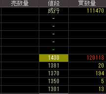 プロパスト（３２３６）上場廃止発表後２０１０年５月１８日気配値