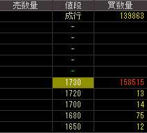 プロパスト（３２３６）上場廃止発表後２０１０年５月１９日気配値