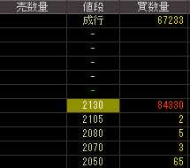 プロパスト（３２３６）上場廃止発表後２０１０年５月２０日気配値