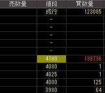 プロパスト（３２３６）上場廃止発表後２０１０年５月２５日気配値