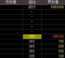 ＮＢＣメッシュテック（３５３４）上場廃止発表後２０１０年７月３０日気配値