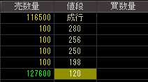 モリシタ（３５９４）上場廃止の可能性発表後２０１０年３月８日気配値