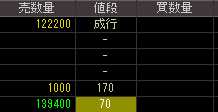 モリシタ（３５９４）上場廃止の可能性発表後２０１０年３月９日気配値