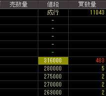 サミーネットワークス（３７４５）上場廃止発表後２０１０年８月３０日気配値画像