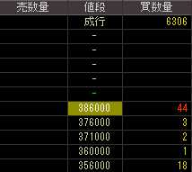 サミーネットワークス（３７４５）上場廃止発表後２０１０年８月３１日気配値画像