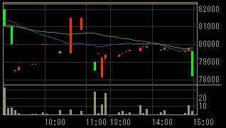 テレビ東京ブロードバンド（３７８６）上場廃止発表後２０１０年３月２９日５分足チャート
