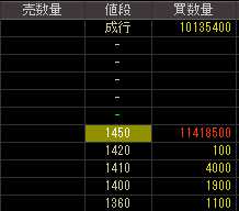 日清医療食品（４３１５）上場廃止発表後２０１０年８月１３日気配値