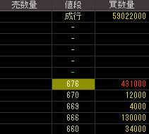 エスエス製薬（４５３７）上場廃止発表後２０１０年２月１２日５分足チャート