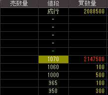 マークテック（４９５４）上場廃止発表後２０１０年５月１７日気配値