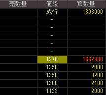 マークテック（４９５４）上場廃止発表後２０１０年５月１８日気配値