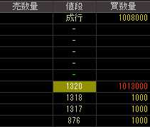 日油技研工業（４９６１）上場廃止発表後２０１０年５月２６日気配値