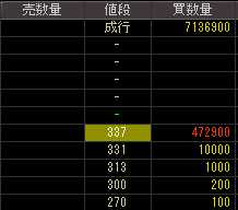 ＪＳＴ（５９１９）上場廃止発表後２０１０年８月１３日気配値