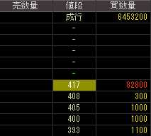 ＪＳＴ（５９１９）上場廃止発表後２０１０年８月１６日気配値