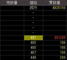 ＪＳＴ（５９１９）上場廃止発表後２０１０年８月１７日気配値