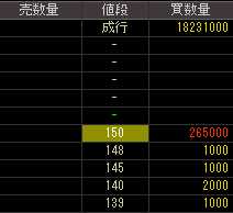 倉敷機械（６２１１）上場廃止発表後２０１０年１２月２２日気配値画像