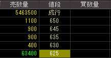 エフオーアイ（６２５３）上場廃止発表後２０１０年５月１２日気配値