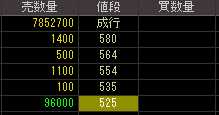 エフオーアイ（６２５３）上場廃止発表後２０１０年５月１３日気配値