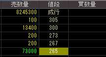 エフオーアイ（６２５３）上場廃止発表後２０１０年５月１７日気配値