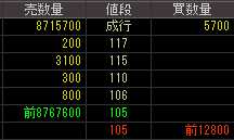 エフオーアイ（６２５３）上場廃止発表後２０１０年５月１８日気配値