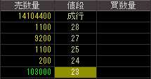 エフオーアイ（６２５３）上場廃止発表後２０１０年５月１９日気配値