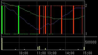 エフオーアイ（６２５３）上場廃止発表後２０１０年５月２６日５分足チャート