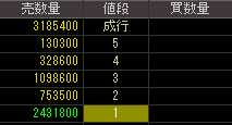 エフオーアイ（６２５３）上場廃止発表後２０１０年６月９日気配値