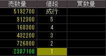 エフオーアイ（６２５３）上場廃止発表後２０１０年６月１４日気配値