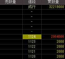 パナソニック電工（６９９１）上場廃止発表前２０１０年７月２９日気配値