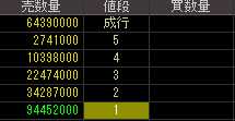 ＮＥＳＴＡＧＥ（７６３３）上場廃止発表後２０１０年７月５日気配値