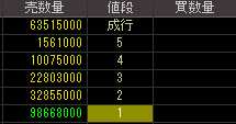 ＮＥＳＴＡＧＥ（７６３３）上場廃止発表後２０１０年７月６日気配値