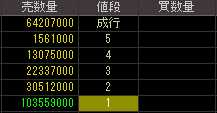 ＮＥＳＴＡＧＥ（７６３３）上場廃止発表後２０１０年７月７日気配値