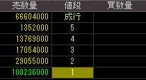 ＮＥＳＴＡＧＥ（７６３３）上場廃止発表後２０１０年７月８日気配値