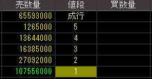 ＮＥＳＴＡＧＥ（７６３３）上場廃止発表後２０１０年７月９日気配値