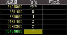 ＮＥＳＴＡＧＥ（７６３３）上場廃止発表後２０１０年７月１４日気配値