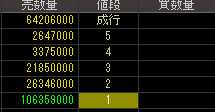 ＮＥＳＴＡＧＥ（７６３３）上場廃止発表後２０１０年７月１５日気配値