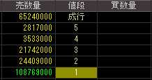 ＮＥＳＴＡＧＥ（７６３３）上場廃止発表後２０１０年７月１６日気配値