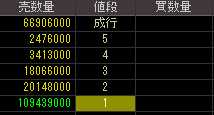 ＮＥＳＴＡＧＥ（７６３３）上場廃止発表後２０１０年７月２０日気配値