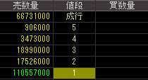 ＮＥＳＴＡＧＥ（７６３３）上場廃止発表後２０１０年７月２２日気配値