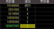 ＮＥＳＴＡＧＥ（７６３３）上場廃止発表後２０１０年７月２６日気配値