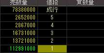 ＮＥＳＴＡＧＥ（７６３３）上場廃止発表後２０１０年７月２８日気配値