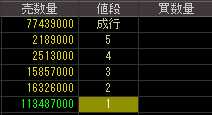 ＮＥＳＴＡＧＥ（７６３３）上場廃止発表後２０１０年７月３０日気配値