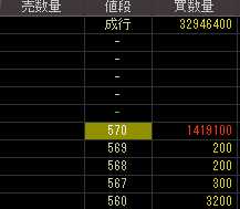 アロカ（７７０４）上場廃止発表後２０１０年１１月９日気配値画像