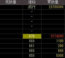 アロカ（７７０４）上場廃止発表後２０１０年１１月１０日気配値画像