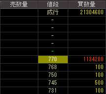 アロカ（７７０４）上場廃止発表後２０１０年１１月１１日気配値画像