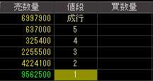 ユニオンホールディングス（７７３６）上場廃止発表後２０１０年２月１５日気配値