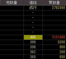 セガトイズ（７８４２）上場廃止発表後２０１０年８月３０日気配値画像