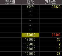 幻冬舎（７８４３）上場廃止発表後２０１０年１１月１日気配値画像