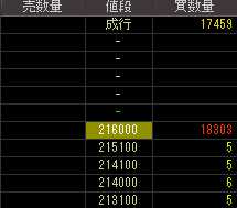 幻冬舎（７８４３）上場廃止発表後２０１０年１１月２日気配値画像