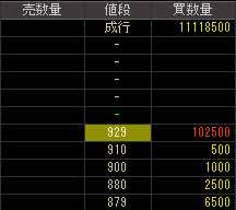 コンビ（７９３５）上場廃止発表後２０１０年１１月１１日気配値画像